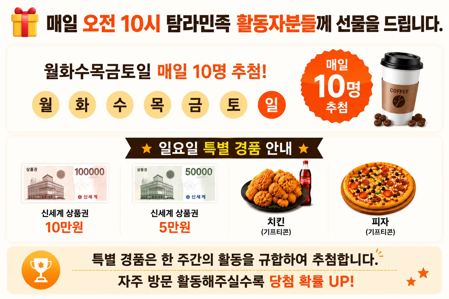 매일 오전 10시 탐라민족 활동자분들께 선물 — 월~토 매일 커피 10명 추첨, 일요일에는 신세계상품권 10만원·5만원·치킨·피자 특별경품 4종 추가. 일요일 특별 경품은 한 주간의 활동을 규합하여 자주 방문할수록 당첨 확률 UP!