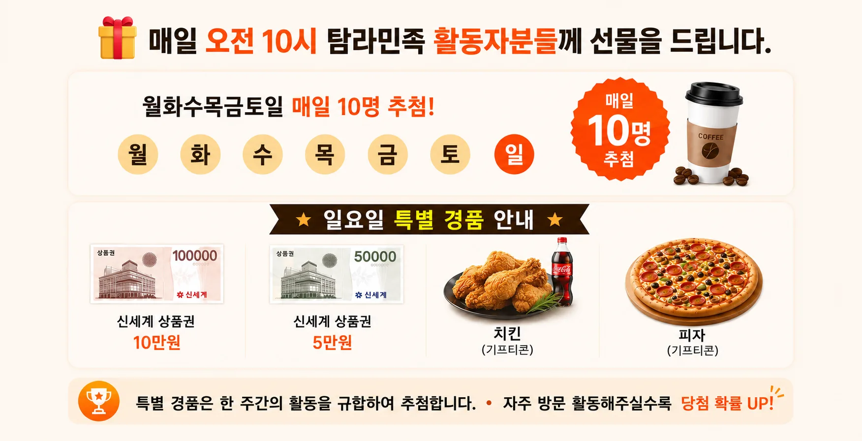 매일 오전 10시 탐라민족 활동자분들께 선물 — 월~토 매일 커피 10명 추첨, 일요일에는 신세계상품권 10만원·5만원·치킨·피자 특별경품 4종 추가. 일요일 특별 경품은 한 주간의 활동을 규합하여 추첨됩니다.